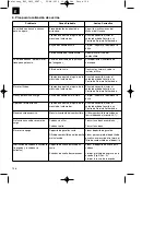 Предварительный просмотр 106 страницы Royal 45.013.40 Original Operating Instructions