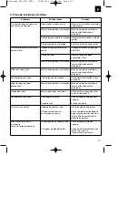 Предварительный просмотр 117 страницы Royal 45.013.40 Original Operating Instructions