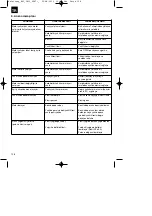 Предварительный просмотр 128 страницы Royal 45.013.40 Original Operating Instructions