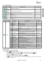 Preview for 41 page of Royal Alida Air 120 Manual