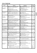 Предварительный просмотр 36 страницы Royal EVA  8700 Instruction Manual