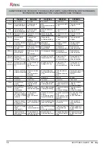 Preview for 10 page of Royal GLORIA 12 kW Technical  Details