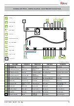 Предварительный просмотр 11 страницы Royal GLORIA 12 kW Technical  Details