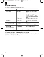 Preview for 14 page of Royal KSE 2000 Operating Instructions Manual