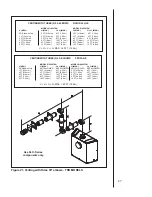 Preview for 27 page of Royal R-3500TR Installer'S Manual