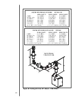 Preview for 28 page of Royal R-3500TR Installer'S Manual