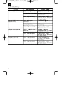 Preview for 16 page of Royal RBC 41 Operating Instructions Manual