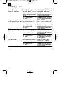 Preview for 34 page of Royal RBC 41 Operating Instructions Manual