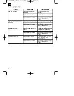 Preview for 70 page of Royal RBC 41 Operating Instructions Manual