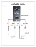 Предварительный просмотр 13 страницы Royal RG1000 Owner'S Manual