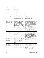 Preview for 108 page of Royal ts1200mw User Manual