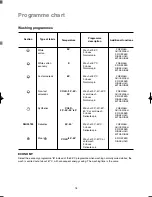 Предварительный просмотр 18 страницы Royal WH 1092 Installation And Instruction Manual