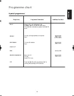 Предварительный просмотр 19 страницы Royal WH 1092 Installation And Instruction Manual