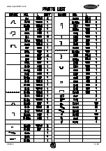 Preview for 6 page of Royalcraft Velo 2 Assembly Instructions Manual