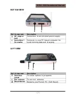 Preview for 7 page of RoyalTek Empus RTW-1000 Operation Manual