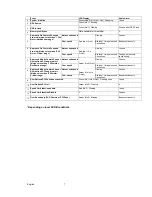 Preview for 7 page of RoyalTek GPS SPEED CAMERA WARNING DEVICE RCD-1000 User Manual