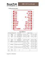 Предварительный просмотр 14 страницы RoyalTek MEB-1315 User Manual