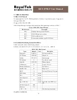 Preview for 16 page of RoyalTek RET-3570LP User Manual