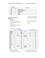 Preview for 46 page of RoyalTek REV-2000 Operational Manual