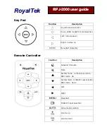 Preview for 4 page of RoyalTek RPJ-2000 User Manual