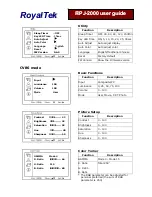 Preview for 6 page of RoyalTek RPJ-2000 User Manual