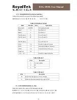 Preview for 15 page of RoyalTek RSA-1500 RSA-1500L User Manual