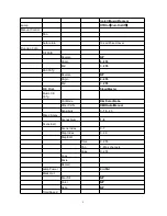 Предварительный просмотр 8 страницы ROYLITE BSW350 User Manual