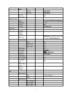 Предварительный просмотр 9 страницы ROYLITE BSW350 User Manual