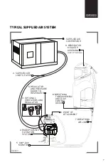 Preview for 7 page of RPB RADEX AIRLINE FILTER Instruction Manual