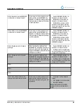 Предварительный просмотр 99 страницы RR Mechatronics EHST109621 Instructions For Use Manual