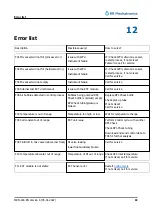 Preview for 89 page of RR Mechatronics RPI Instructions For Use Manual