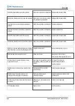 Preview for 92 page of RR Mechatronics RPI Instructions For Use Manual