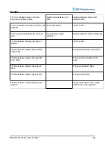 Preview for 93 page of RR Mechatronics RPI Instructions For Use Manual