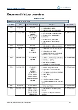 Preview for 13 page of RR Mechatronics STARRSED RS User Manual