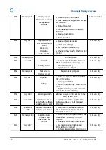 Preview for 14 page of RR Mechatronics STARRSED RS User Manual