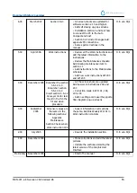 Preview for 15 page of RR Mechatronics STARRSED RS User Manual