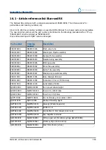 Preview for 173 page of RR Mechatronics STARRSED RS User Manual