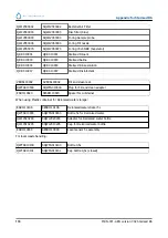 Preview for 174 page of RR Mechatronics STARRSED RS User Manual