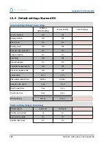 Preview for 178 page of RR Mechatronics STARRSED RS User Manual