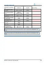 Preview for 181 page of RR Mechatronics STARRSED RS User Manual