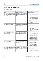 Preview for 186 page of RR Mechatronics STARRSED RS User Manual