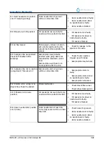 Preview for 187 page of RR Mechatronics STARRSED RS User Manual