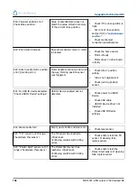 Preview for 188 page of RR Mechatronics STARRSED RS User Manual