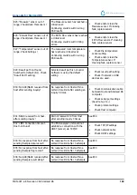 Preview for 189 page of RR Mechatronics STARRSED RS User Manual