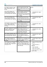 Preview for 190 page of RR Mechatronics STARRSED RS User Manual