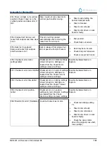 Preview for 191 page of RR Mechatronics STARRSED RS User Manual