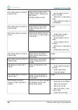 Preview for 192 page of RR Mechatronics STARRSED RS User Manual