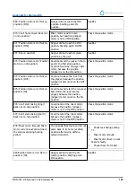 Preview for 193 page of RR Mechatronics STARRSED RS User Manual