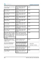 Preview for 194 page of RR Mechatronics STARRSED RS User Manual