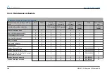 Preview for 196 page of RR Mechatronics STARRSED RS User Manual